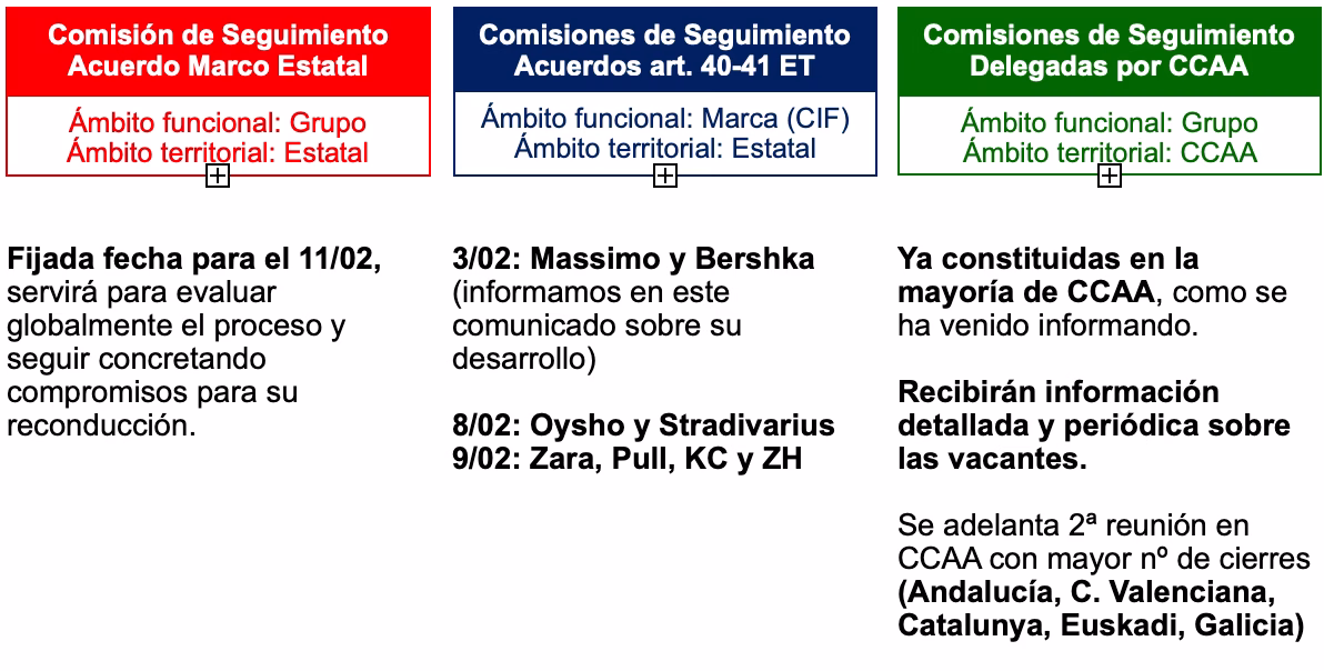 Seguimiento en Inditex art 41
